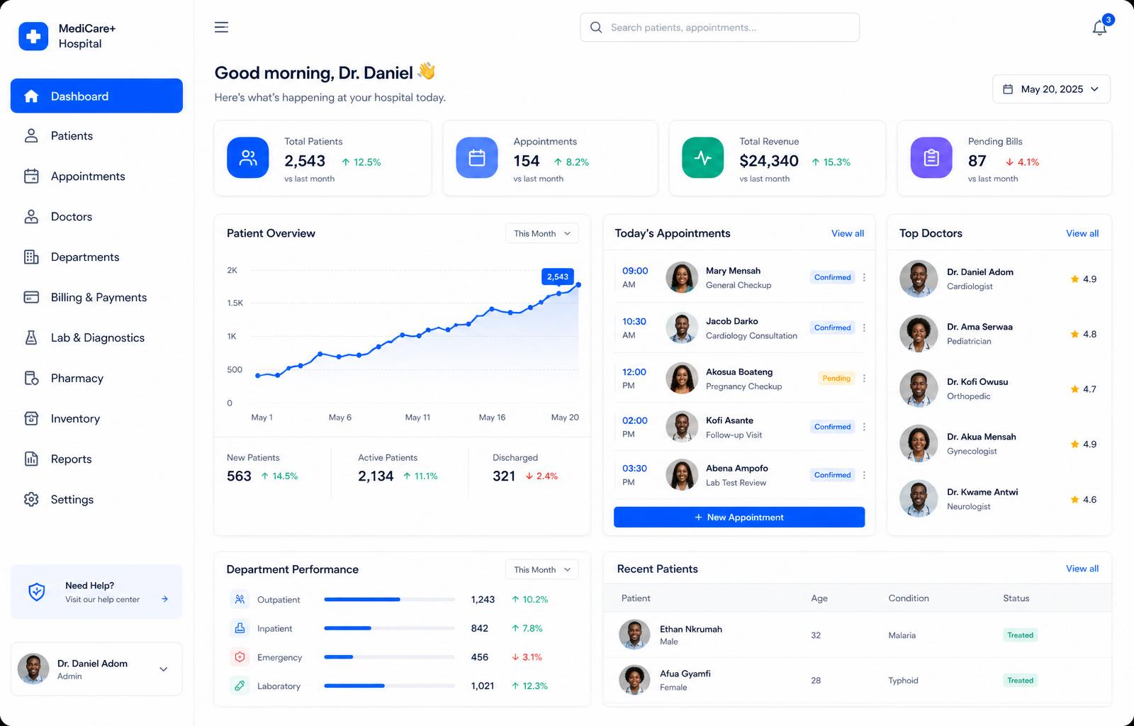 Lyfeline hospital management dashboard preview